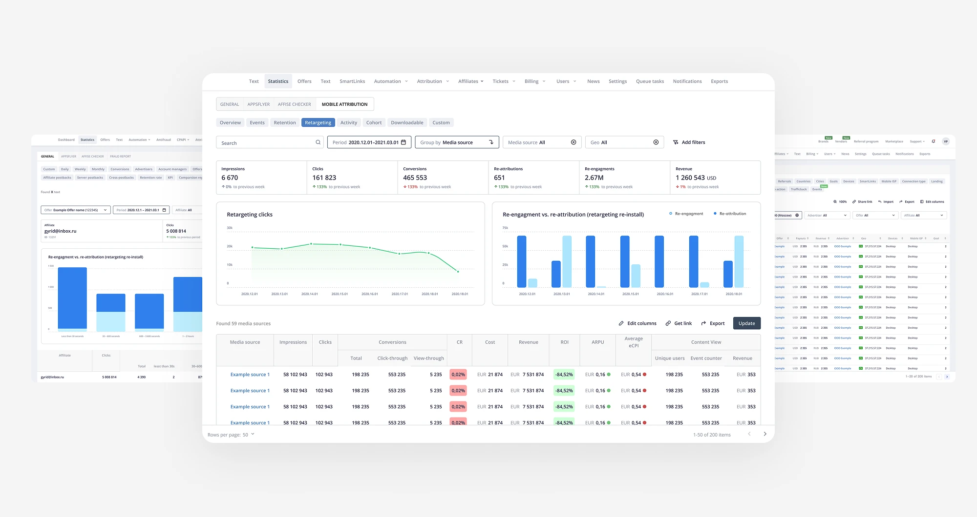 Affise dashboard