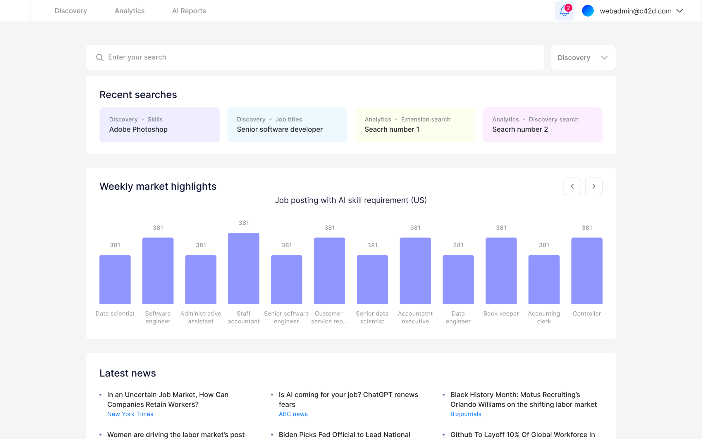 Analytics dashboard design