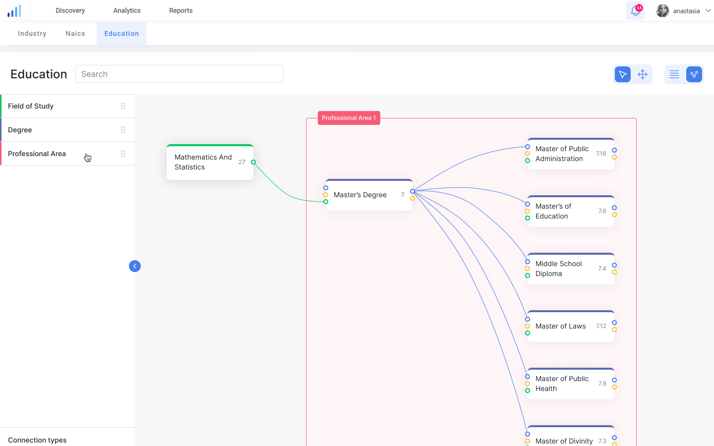 Report generation workflow