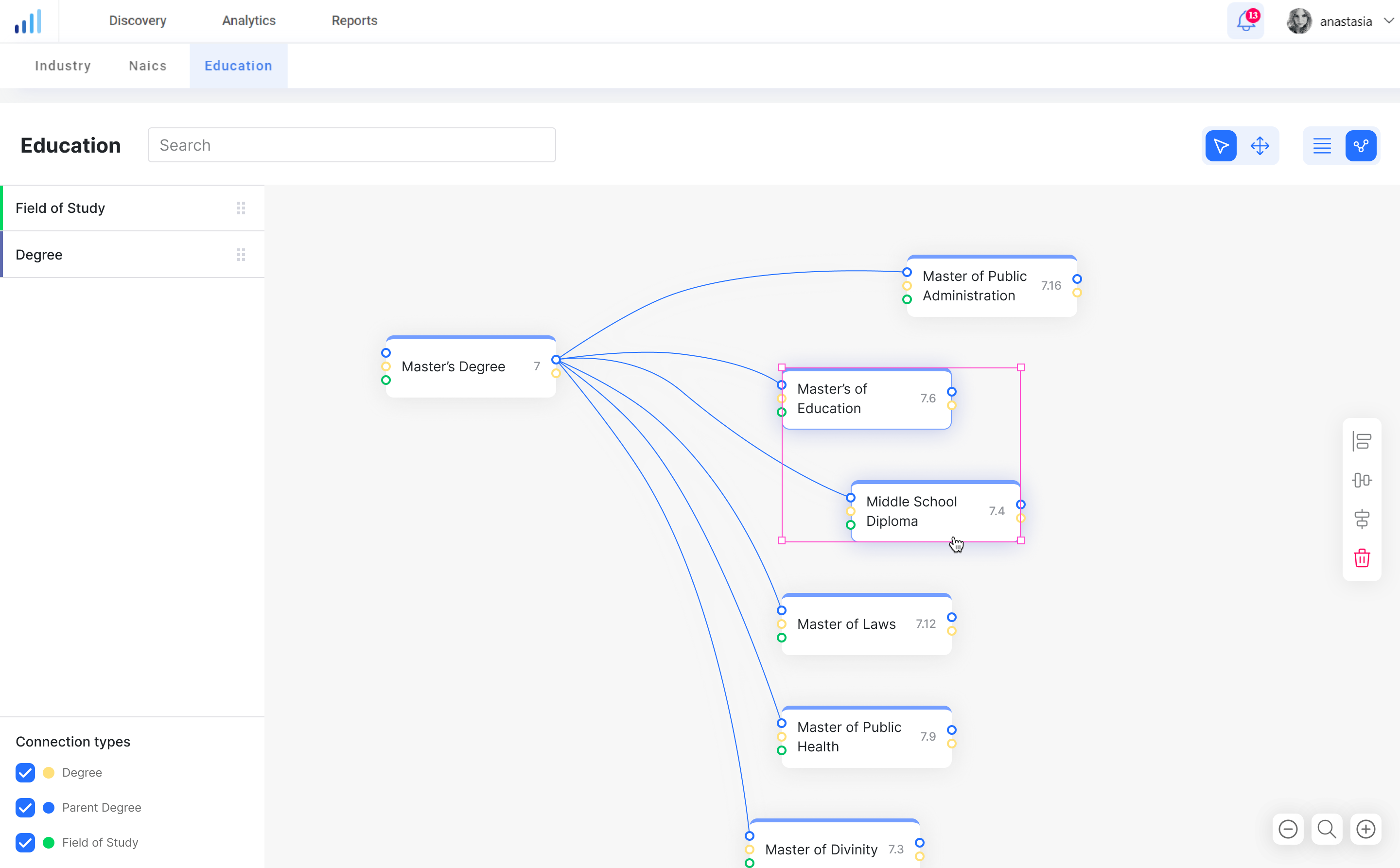 Labor market analytics dashboard