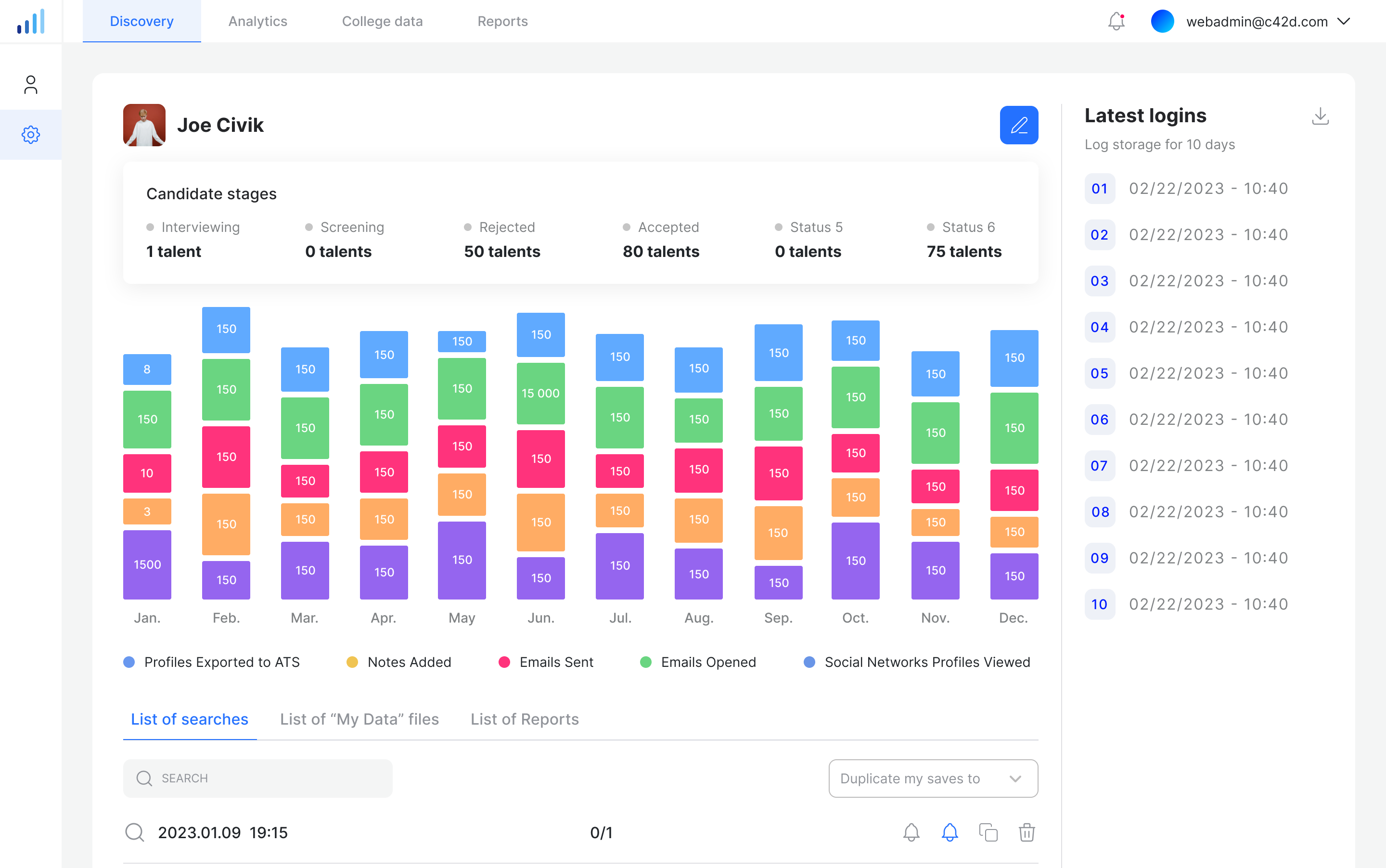 Talent demand analysis