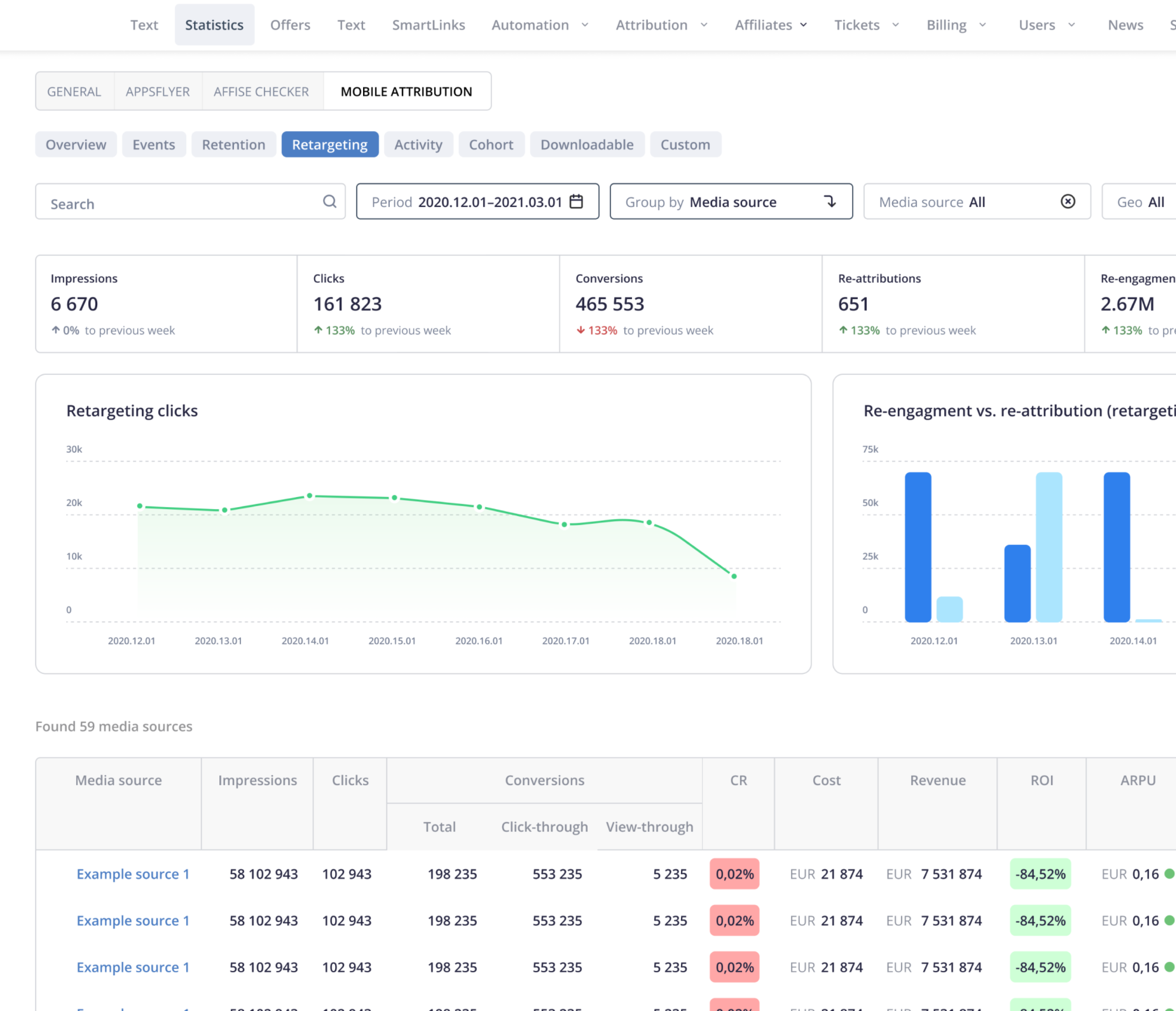 Performance Marketing interface