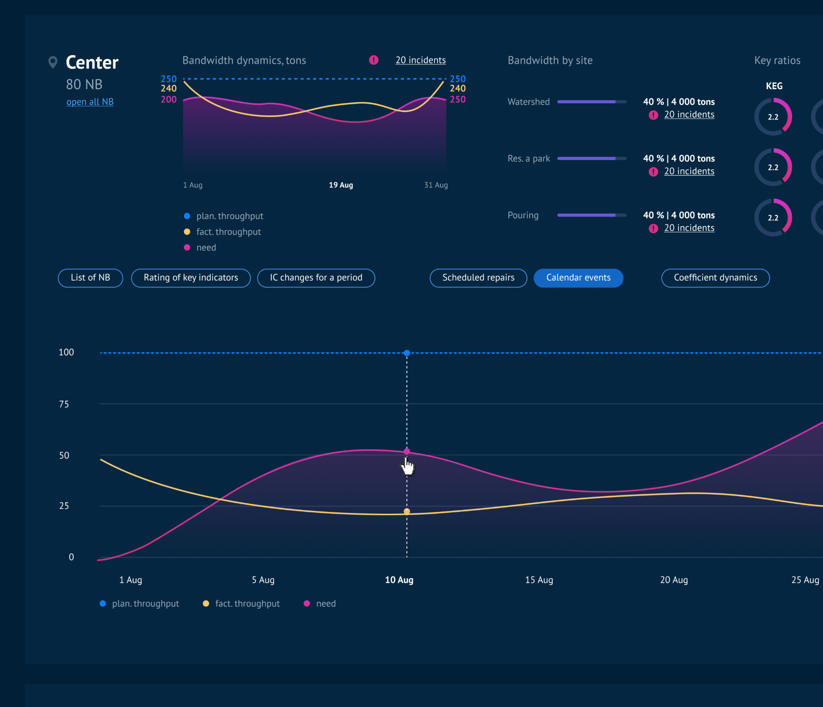 Oil and gas logistics monitoring interface