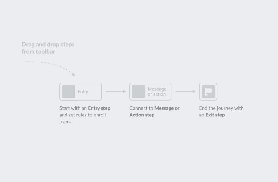Pushwoosh guided discovery modal for journey campaigns