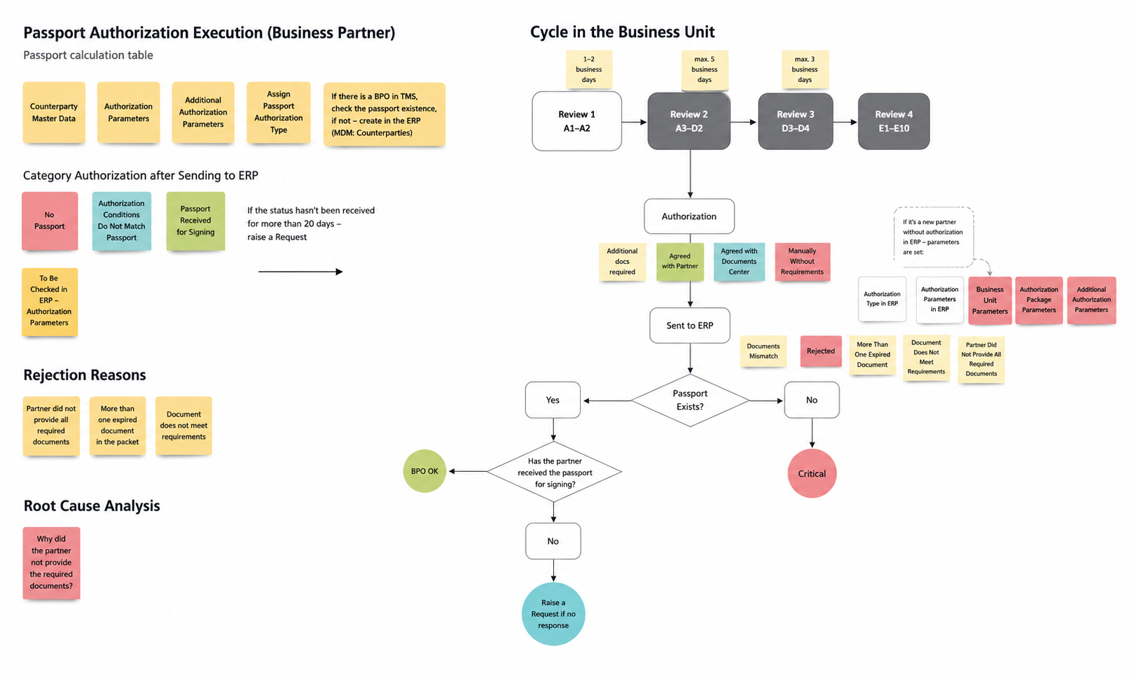 Before Reksoft platform