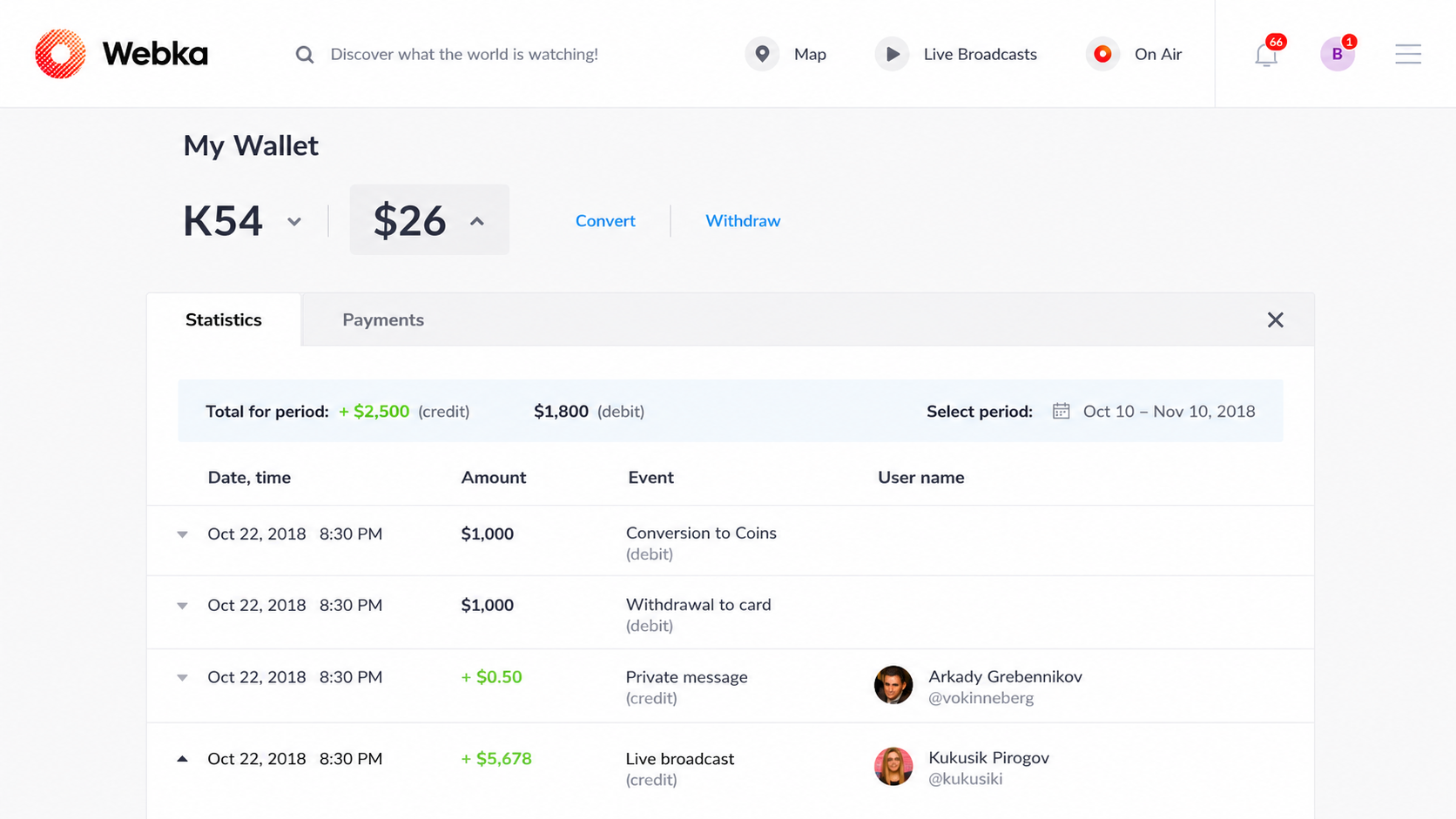 Monetization and earnings flows